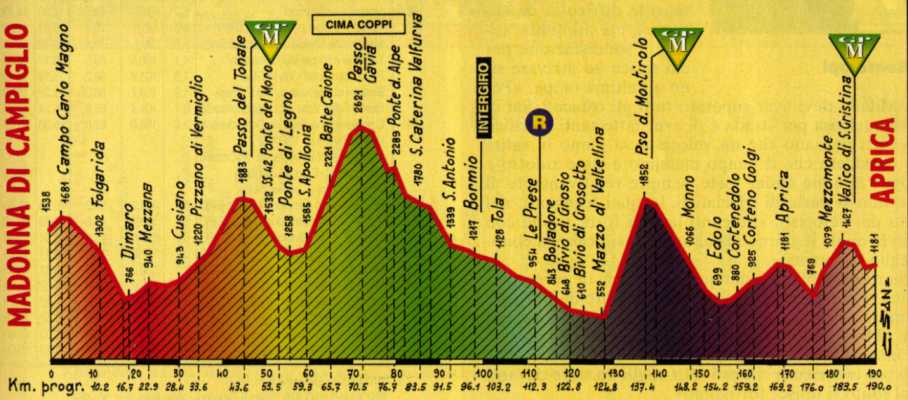 st21 Giro d'Italia 1999
