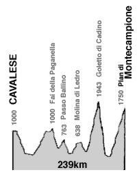 ALTI.-19tappa